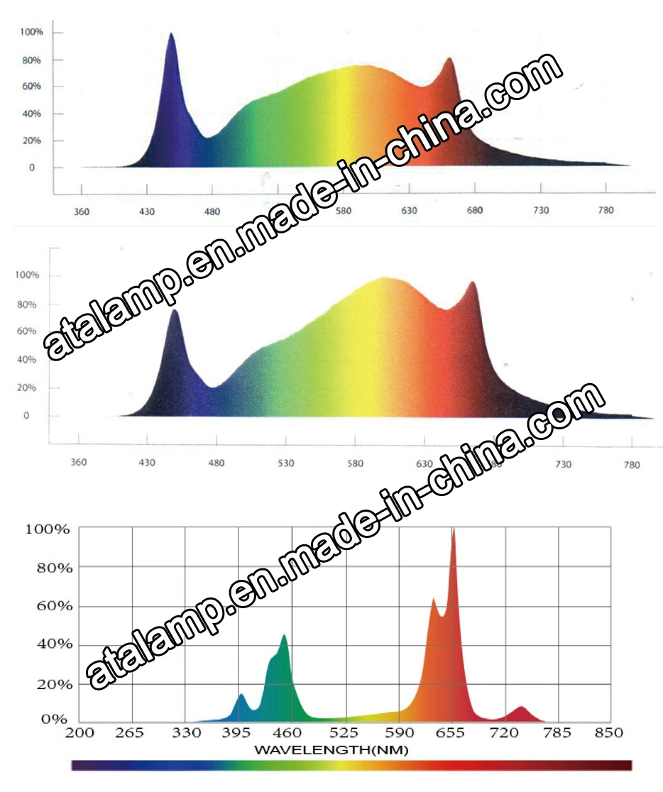 Dlc ETL Lised Spider Bar Type High Ppf 600W/800W/1000W Indoor Medical Plant LED Grow Light