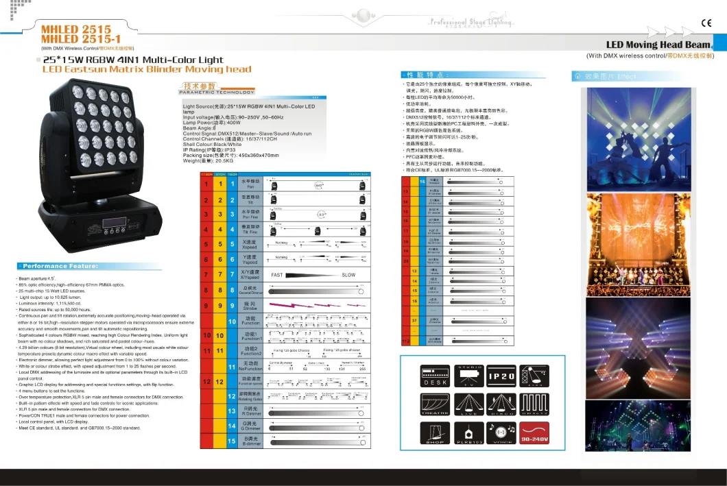 25*15W RGBW 4in1 / White LED Eastsun Matrix Blinder Light